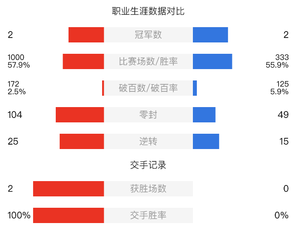 米尔金斯vs赵心童赛事前瞻和交手