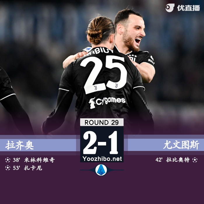 尤文1-2拉齐奥 拉比奥特破门难救主