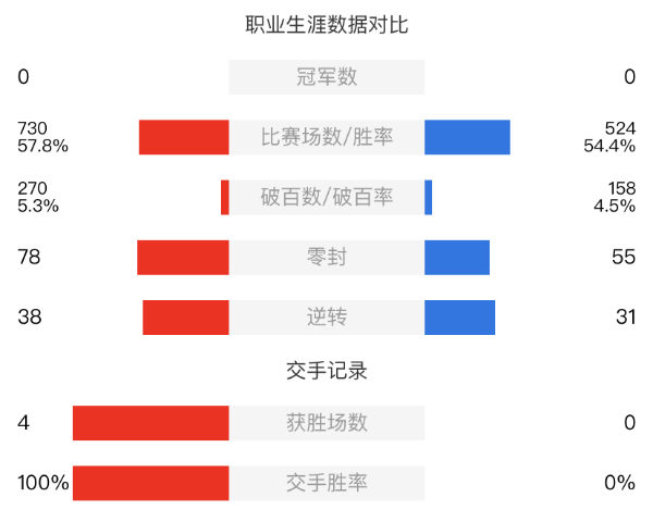 大卫-吉尔伯特vs科特-马福林赛事前瞻