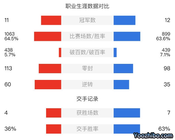 斯诺克巡回锦标赛决赛 马奎尔vs马克-艾伦赛事前瞻分析