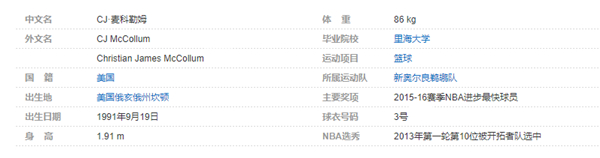 CJ-麦科勒姆个人详细资料简介