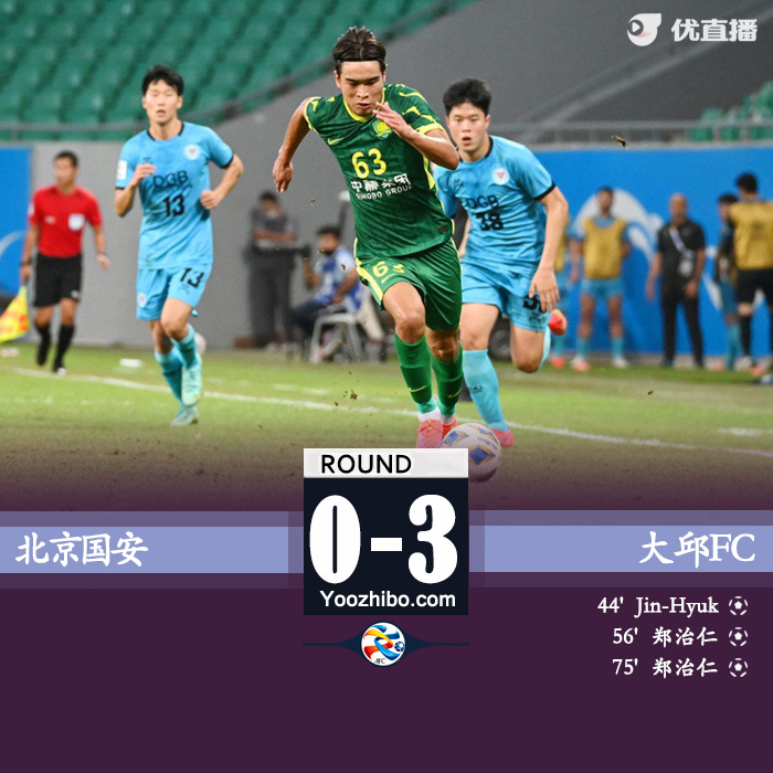 国安0-3大邱  射门1-32落后控球率仅2成