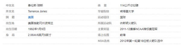 泰伦斯-琼斯个人详细资料简介