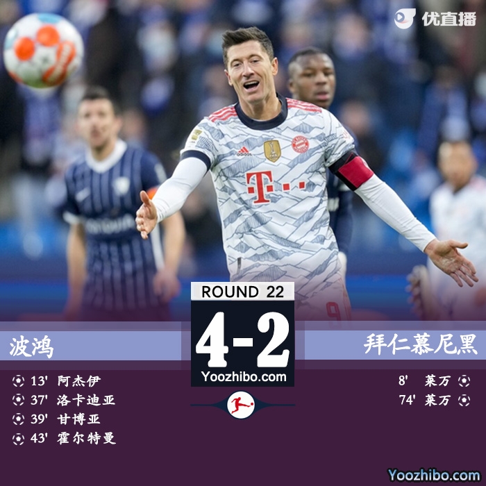 拜仁2-4波鸿