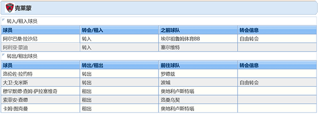 2021-22赛季克莱蒙球员调整情况