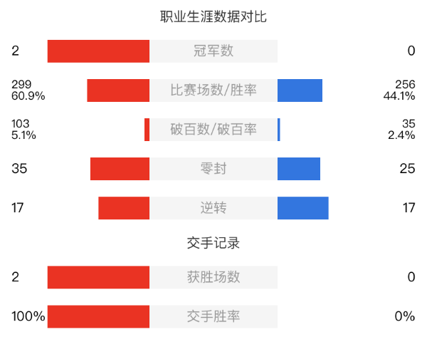 颜丙涛vs米切尔-曼恩赛事前瞻和交手记录