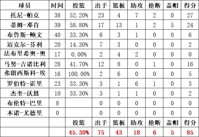 马刺队统计