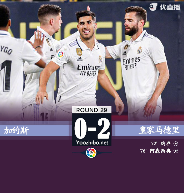 皇马2-0加的斯 纳乔远射阿笑破门奔马2中框罗德里戈屡失良机