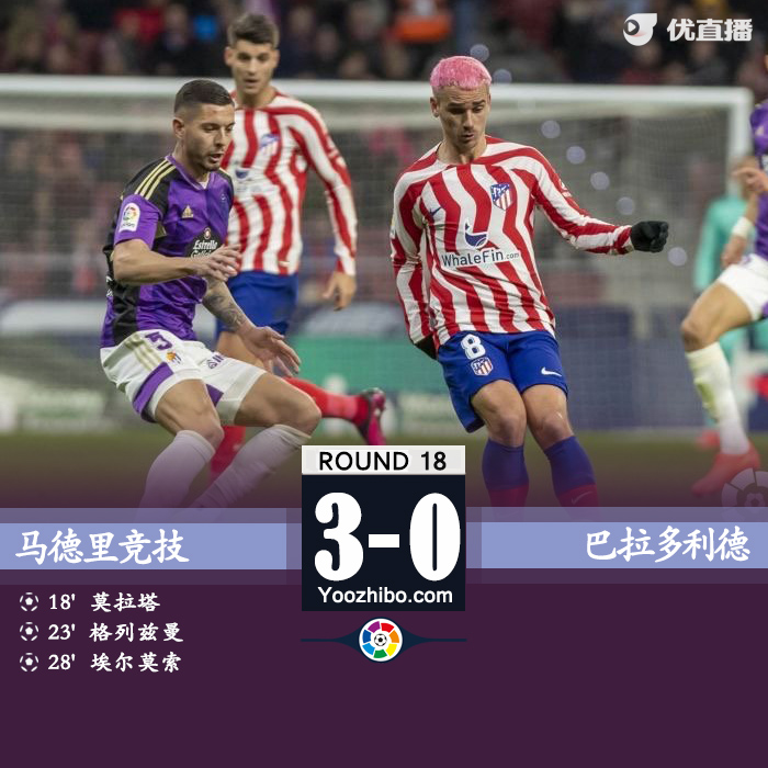 马竞3-0大胜巴拉多利德。