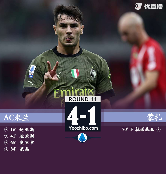 AC米兰4-1蒙扎取得联赛4连胜