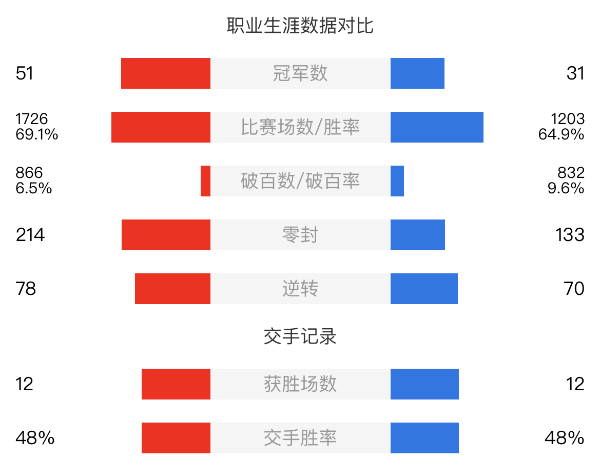 希金斯vs尼尔-罗伯逊赛事前瞻和交手记录