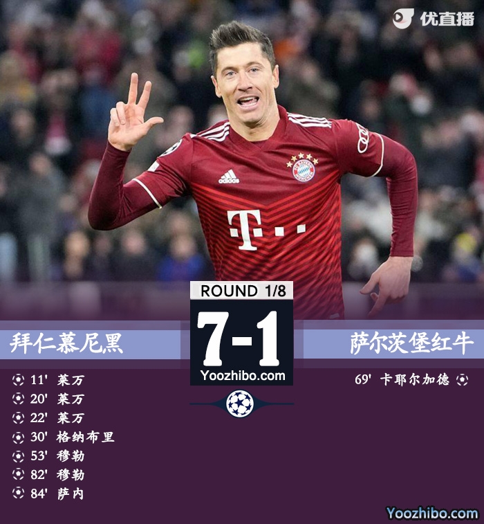 拜仁8-2淘汰萨尔茨堡