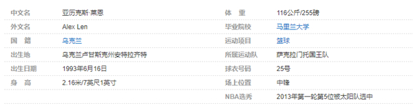亚历克斯-莱恩个人详细资料简介