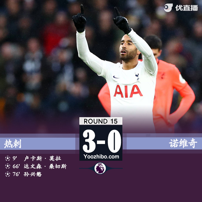 热刺3-0诺维奇 卢卡斯世界波孙兴慜传射建功