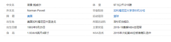 诺曼-鲍威尔个人详细资料简介