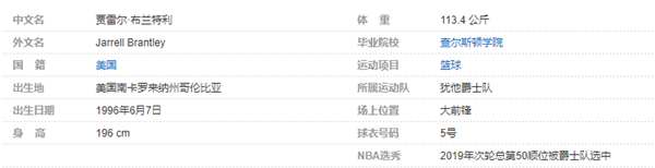 贾雷尔-布兰特利个人详细资料简介