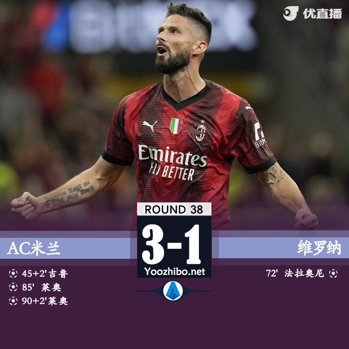 AC米兰3-1维罗纳 维罗纳将战保级附加赛