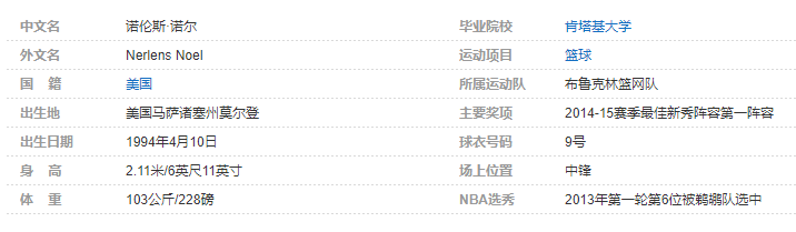 诺伦斯-诺尔个人详细资料简介