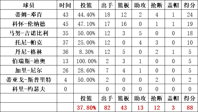 马刺队统计