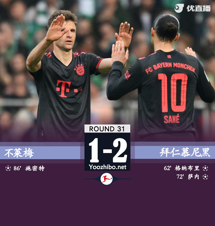 拜仁客场2-1战胜不莱梅